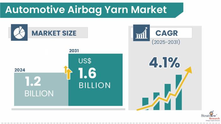 Automotive-Airbag-Yarn-Market-Insights